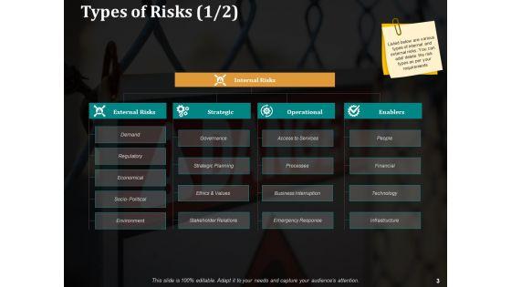 Risk_Management_Procedure_And_Guidelines_Ppt_PowerPoint_Presentation_Complete_Deck_With_Slides_Slide_3.jpg