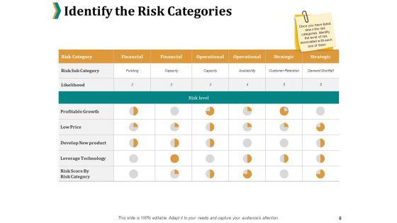 Risk_Management_Procedure_And_Guidelines_Ppt_PowerPoint_Presentation_Complete_Deck_With_Slides_Slide_6.jpg