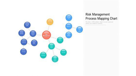 Risk_Management_Process_Mapping_Chart_Ppt_PowerPoint_Presentation_File_Visuals_PDF_Slide_1.jpg