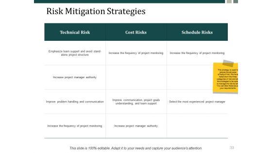 Risk_Management_Process_Steps_Ppt_PowerPoint_Presentation_Complete_Deck_With_Slides_Slide_33.jpg