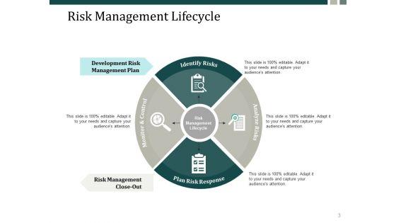 Risk_Management_Process_Steps_Ppt_PowerPoint_Presentation_Complete_Deck_With_Slides_Slide_3.jpg