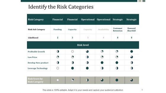Risk_Management_Process_Steps_Ppt_PowerPoint_Presentation_Complete_Deck_With_Slides_Slide_9.jpg