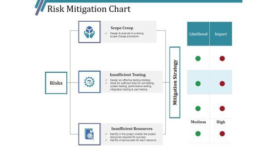 Risk_Mitigation_Chart_Ppt_PowerPoint_Presentation_Infographic_Template_Layouts_Slide_1.jpg