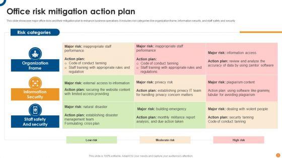 Risk_Mitigation_Plan_Ppt_PowerPoint_Presentation_Complete_Deck_With_Slides_Slide_5.jpg