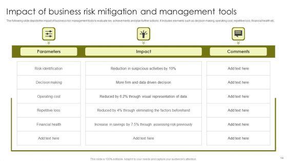 Risk_Mitigation_Ppt_PowerPoint_Presentation_Complete_With_Slides_Slide_14.jpg
