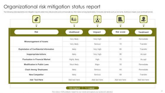 Risk_Mitigation_Ppt_PowerPoint_Presentation_Complete_With_Slides_Slide_7.jpg