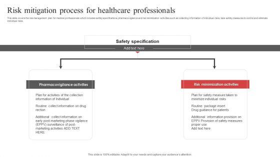 Risk_Mitigation_Process_For_Healthcare_Professionals_Ppt_PowerPoint_Presentation_File_Templates_PDF_Slide_1.jpg
