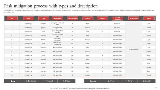 Risk_Mitigation_Process_Ppt_PowerPoint_Presentation_Complete_Deck_With_Slides_Slide_18.jpg