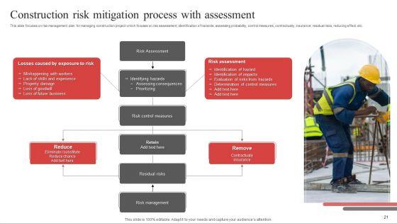 Risk_Mitigation_Process_Ppt_PowerPoint_Presentation_Complete_Deck_With_Slides_Slide_21.jpg
