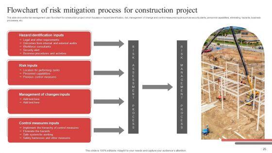 Risk_Mitigation_Process_Ppt_PowerPoint_Presentation_Complete_Deck_With_Slides_Slide_25.jpg