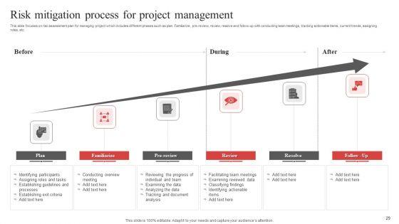 Risk_Mitigation_Process_Ppt_PowerPoint_Presentation_Complete_Deck_With_Slides_Slide_29.jpg
