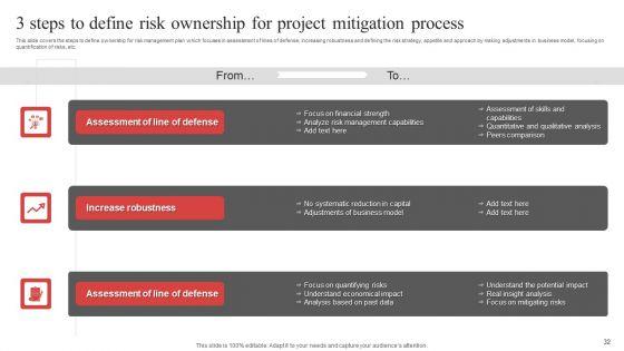 Risk_Mitigation_Process_Ppt_PowerPoint_Presentation_Complete_Deck_With_Slides_Slide_32.jpg
