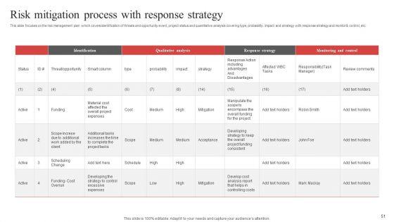 Risk_Mitigation_Process_Ppt_PowerPoint_Presentation_Complete_Deck_With_Slides_Slide_51.jpg