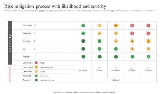 Risk_Mitigation_Process_With_Likelihood_And_Severity_Ppt_PowerPoint_Presentation_File_Design_Templates_PDF_Slide_1.jpg