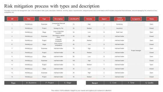 Risk_Mitigation_Process_With_Types_And_Description_Ppt_PowerPoint_Presentation_Gallery_Design_Templates_PDF_Slide_1.jpg