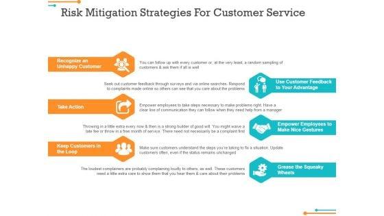 Risk_Mitigation_Strategies_For_Customer_Service_Ppt_PowerPoint_Presentation_Outline_Demonstration_Slide_1.jpg