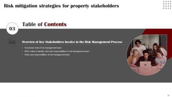 Risk_Mitigation_Strategies_For_Property_Stakeholders_Ppt_PowerPoint_Presentation_Complete_With_Slides_Slide_21.jpg