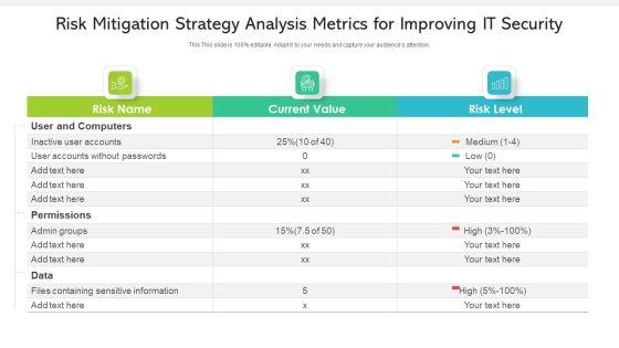 Risk Mitigation Strategy Analysis Metrics For Improving IT Security Ppt PowerPoint Presentation Gallery Gridlines PDF Risk Mitigation Strategy Analysis Metrics For Improving IT Security Ppt PowerPoint Presentation Gallery Gridlines PDF