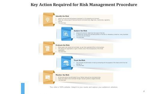 Risk_Optimization_Process_Planning_Business_Ppt_PowerPoint_Presentation_Complete_Deck_Slide_4.jpg