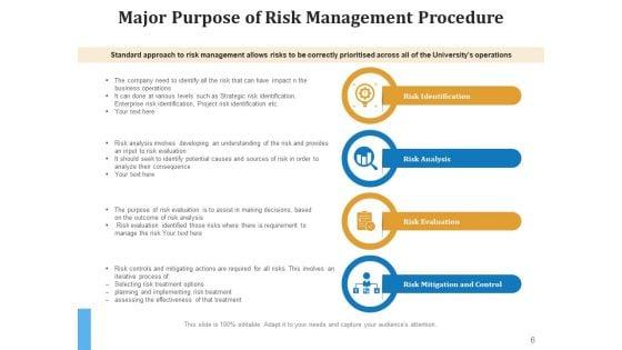Risk_Optimization_Process_Planning_Business_Ppt_PowerPoint_Presentation_Complete_Deck_Slide_6.jpg