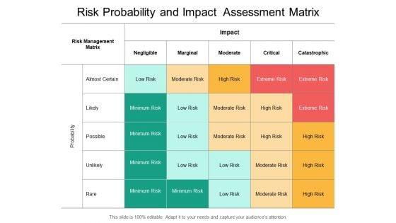 Risk_Probability_And_Impact_Assessment_Matrix_Ppt_PowerPoint_Presentation_Slides_Templates_Slide_1.jpg
