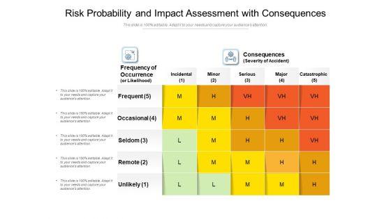 Risk_Probability_And_Impact_Assessment_With_Consequences_Ppt_PowerPoint_Presentation_Infographic_Template_Model_PDF_Slide_1.jpg