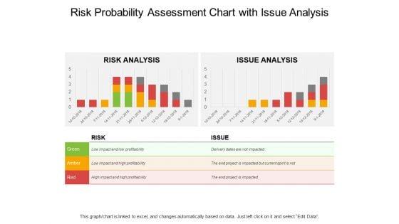 Risk_Probability_Assessment_Chart_With_Issue_Analysis_Ppt_PowerPoint_Presentation_Inspiration_Files_Slide_1.jpg