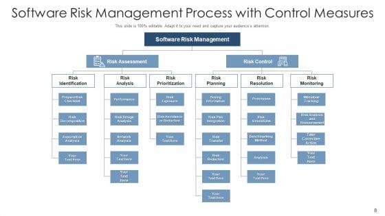 Risk_Procedure_Security_Threads_Ppt_PowerPoint_Presentation_Complete_Deck_With_Slides_Slide_8.jpg