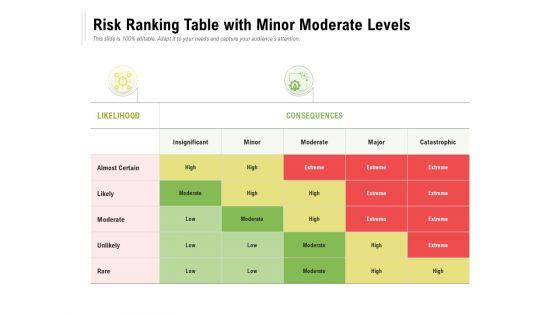 Risk_Ranking_Table_With_Minor_Moderate_Levels_Ppt_PowerPoint_Presentation_Clipart_Slide_1.jpg