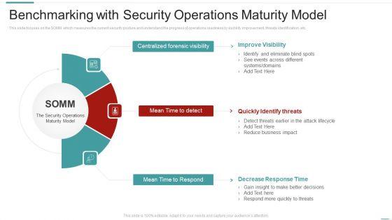Risk_Recognition_Automation_Benchmarking_With_Security_Operations_Maturity_Model_Ppt_Pictures_Infographic_Template_PDF_Slide_1.jpg