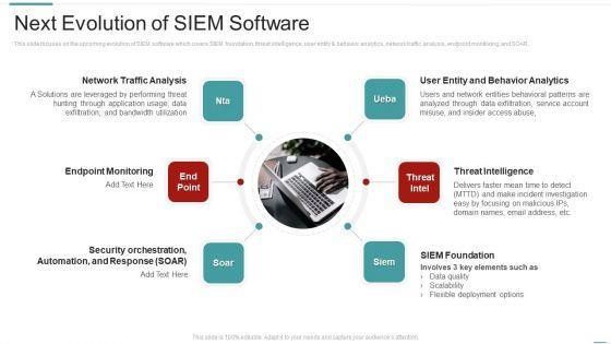 Risk_Recognition_Automation_Next_Evolution_Of_Siem_Software_Ppt_Ideas_Objects_PDF_Slide_1.jpg