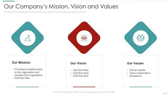 Risk_Recognition_Automation_Our_Companys_Mission_Vision_And_Values_Ppt_Pictures_Gridlines_PDF_Slide_1.jpg