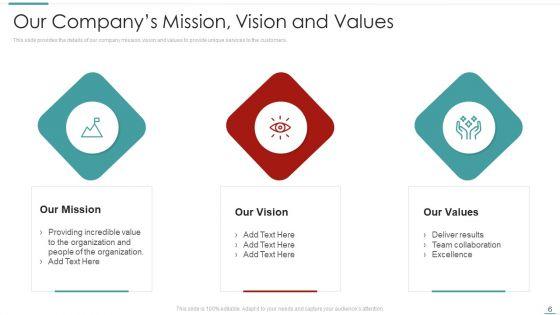 Risk_Recognition_Automation_Ppt_PowerPoint_Presentation_Complete_Deck_With_Slides_Slide_6.jpg