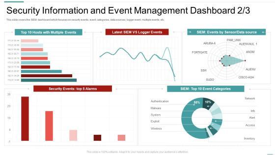 Risk Recognition Automation Security Information And Event Management Dashboard Source Ppt Professional Display PDF Risk Recognition Automation Security Information And Event Management Dashboard Source Ppt Professional Display PDF