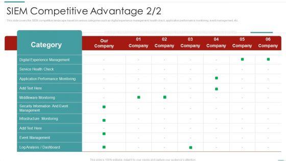 Risk_Recognition_Automation_Siem_Competitive_Advantage_Management_Ppt_Infographic_Template_Example_2015_PDF_Slide_1.jpg