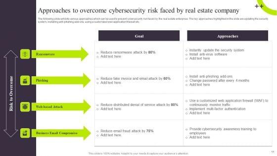Risk_Reduction_Techniques_For_Real_Estate_Company_Ppt_PowerPoint_Presentation_Complete_Deck_With_Slides_Slide_11.jpg