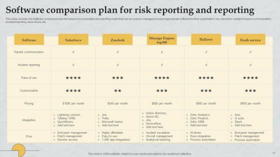 Risk_Reporting_Plan_Ppt_PowerPoint_Presentation_Complete_Deck_With_Slides_Slide_11.jpg