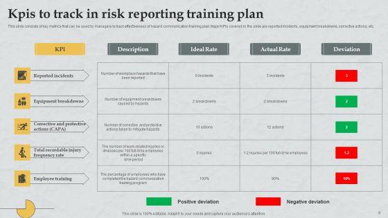 Risk_Reporting_Plan_Ppt_PowerPoint_Presentation_Complete_Deck_With_Slides_Slide_8.jpg