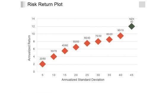 Risk_Return_Plot_Ppt_PowerPoint_Presentation_Summary_Graphics_Download_Slide_1.jpg