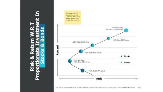 Risk_Return_Trade_Off_Ppt_PowerPoint_Presentation_Complete_Deck_With_Slides_Slide_11.jpg