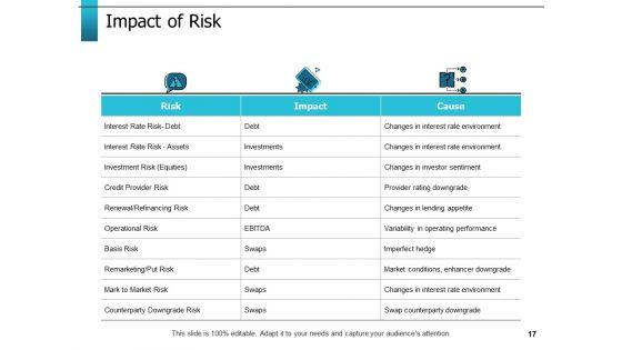 Risk_Return_Trade_Off_Ppt_PowerPoint_Presentation_Complete_Deck_With_Slides_Slide_17.jpg
