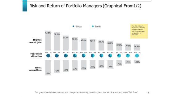 Risk_Return_Trade_Off_Ppt_PowerPoint_Presentation_Complete_Deck_With_Slides_Slide_7.jpg