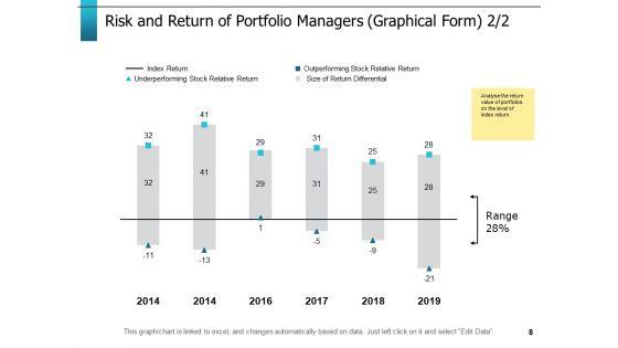 Risk_Return_Trade_Off_Ppt_PowerPoint_Presentation_Complete_Deck_With_Slides_Slide_8.jpg