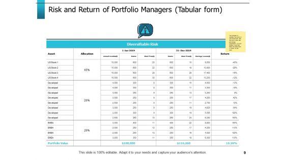 Risk_Return_Trade_Off_Ppt_PowerPoint_Presentation_Complete_Deck_With_Slides_Slide_9.jpg