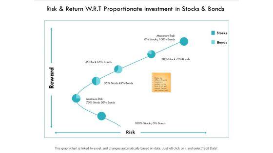 Risk_Return_W_R_T_Proportionate_Investment_In_Stocks_And_Bonds_Graph_Ppt_PowerPoint_Presentation_Model_Guidelines_Slide_1.jpg