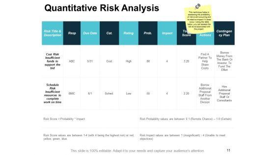 Risk_Scorecard_Ppt_PowerPoint_Presentation_Infographics_Sample_Slide_11.jpg