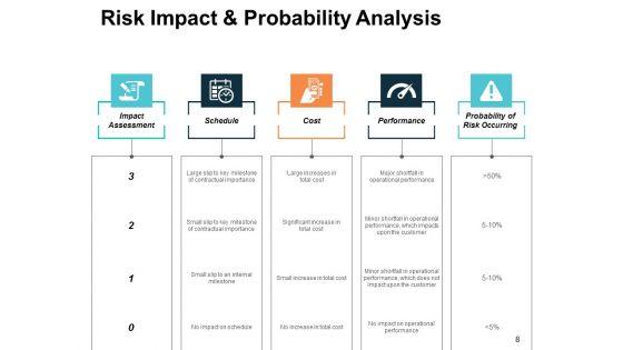 Risk_Scorecard_Ppt_PowerPoint_Presentation_Infographics_Sample_Slide_8.jpg