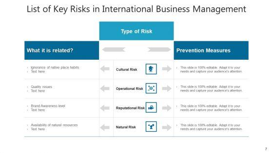 Risk_Table_Management_Financial_Ppt_PowerPoint_Presentation_Complete_Deck_With_Slides_Slide_7.jpg