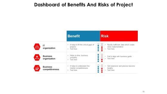 Risks_And_Reward_Analysis_Financial_Investment_Ppt_PowerPoint_Presentation_Complete_Deck_Slide_10.jpg