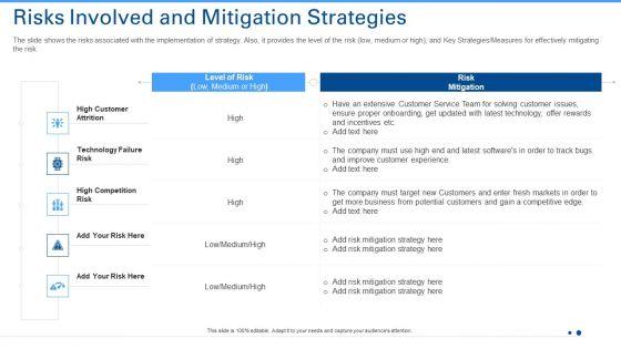 Risks_Involved_And_Mitigation_Strategies_Download_PDF_Slide_1.jpg